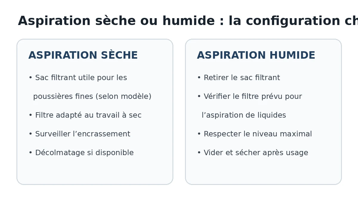 Comment utiliser un aspirateur eau et poussière en aspiration sèche et humide